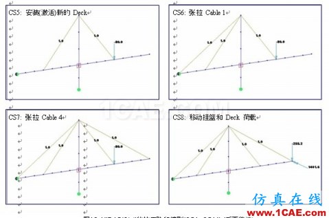 使用未知荷載系數(shù)功能做斜拉橋正裝分析 - hwen - 建筑結(jié)構(gòu)與施工技術交流 使用未知荷載系數(shù)功能做斜拉橋正裝分析 - hwen - 建筑結(jié)構(gòu)與施工技術交流