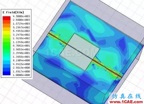 PCB差分線回流路徑的3D電磁場分析ADS電磁應用技術圖片26