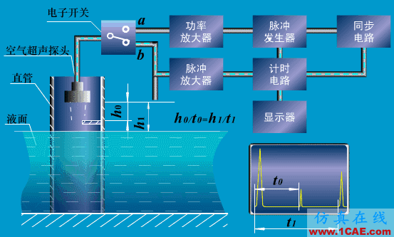 常見儀表原理,這些動圖讓你看個明白機械設計圖片24