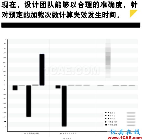 疲勞仿真助力延長產(chǎn)品壽命,降低成本和風(fēng)險(xiǎn)solidworks simulation應(yīng)用技術(shù)圖片3