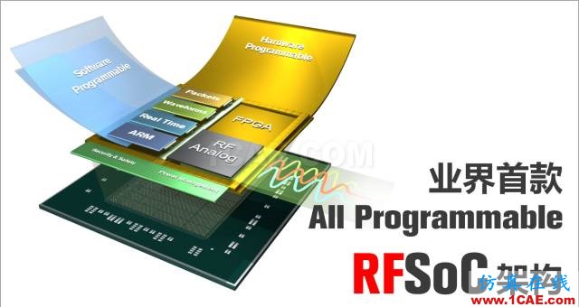 揭秘Xilinx 的RF級模擬技術:RFSoCHFSS培訓課程圖片4