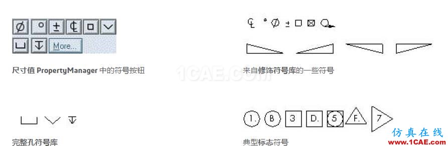 使用 SOLIDWORKS 創建工程圖-下solidworks simulation學習資料圖片5
