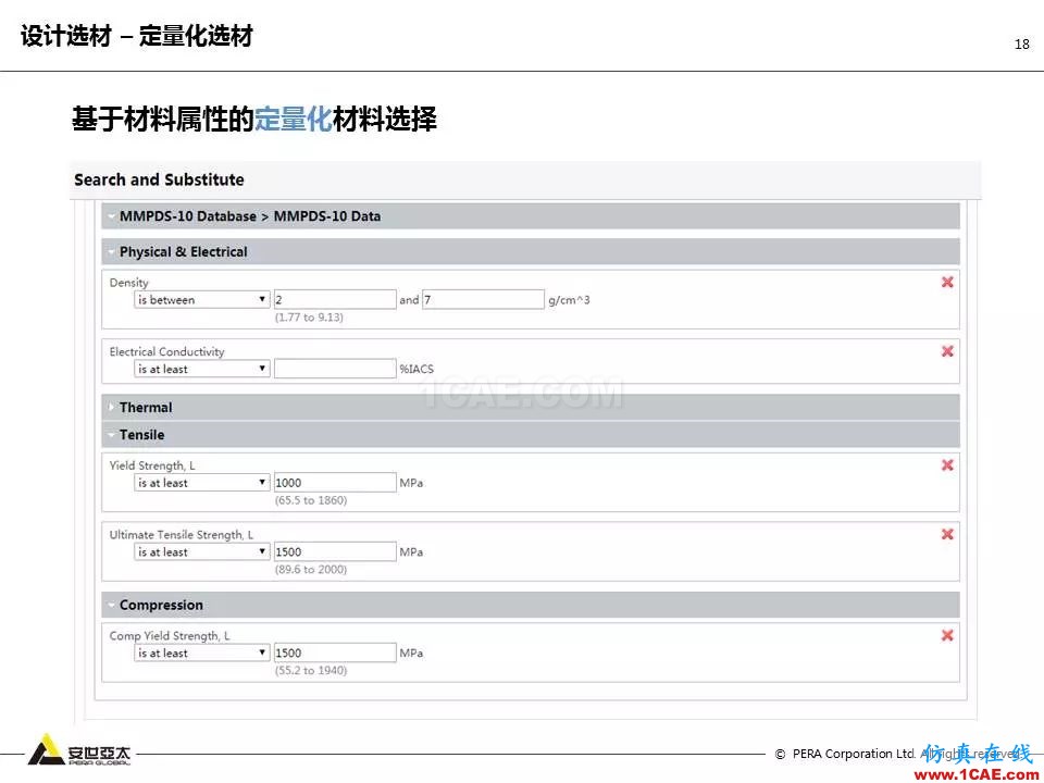 專題 | 企業材料數據挑戰及解決方案ansys培訓課程圖片18