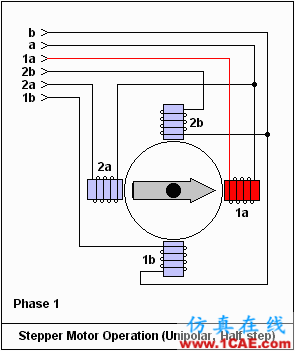 看了這篇電機(jī)動(dòng)態(tài)圖詳解，我就不信你還弄不懂電機(jī)是什么！Maxwell技術(shù)圖片9
