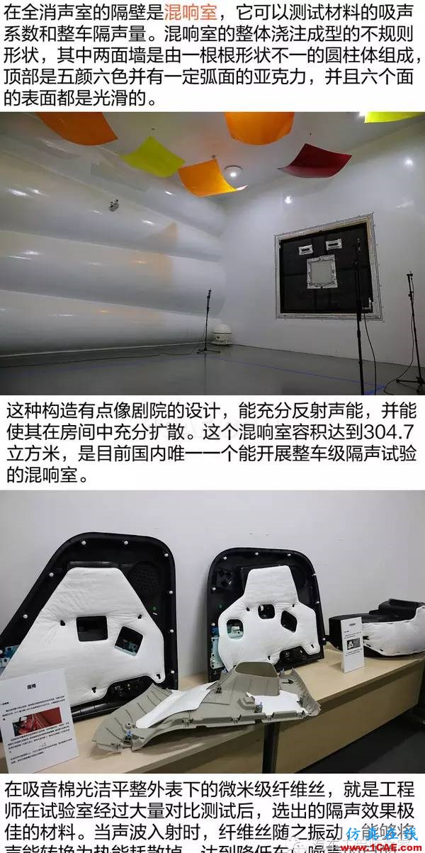 走進前開發實驗室 了解榮威RX5隔音降噪設計 走進前開發實驗室 了解榮威RX5隔音降噪設計Actran分析圖片8