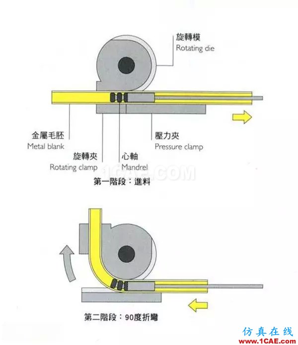 做設計的應該要懂得!材料工藝詳解——成型技術ug設計技術圖片28