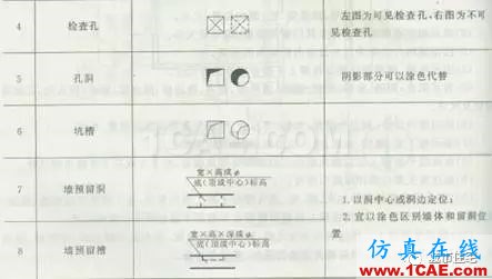 施工圖中常用符號及圖例,值得收藏!AutoCAD學習資料圖片22