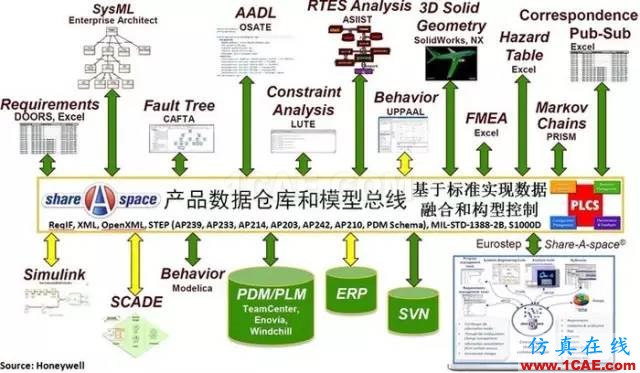 深度好文 | 從霍爾模型這一技術系統的發展進化看傳統系統工程到現代系統工程的演變機械設計案例圖片13