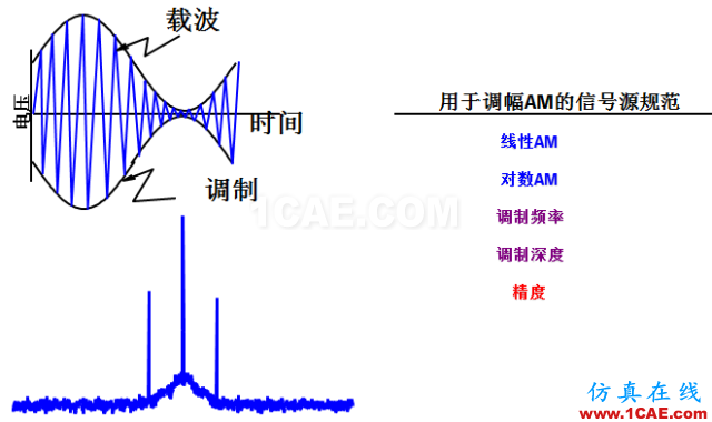 IC好文推薦：信號(hào)源是如何工作的？ansys hfss圖片21