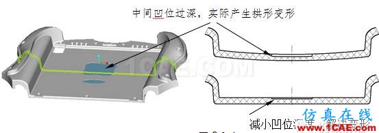 模具設(shè)計指南第三講：注塑澆口、(筋)骨位、臂厚對模具的要求moldflow培訓(xùn)課程圖片3