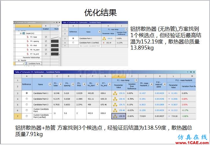 案例 | 用戶分享——利用響應面優化評估150KW逆變器散熱方案ansys分析圖片12