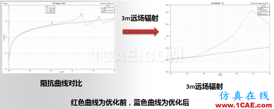ANSYS電子系統EMC設計解決方案 ANSYS電子系統EMC設計解決方案
