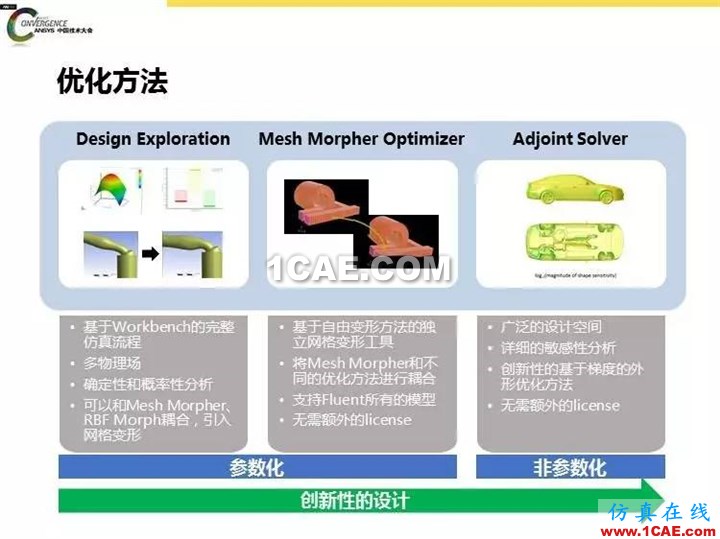 ANSYS Fluent流體仿真設計快速優化方法fluent培訓課程圖片3