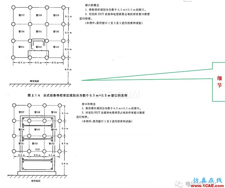 電磁兼容刨根究底之輻射抗擾度標準解讀與交流HFSS仿真分析圖片11