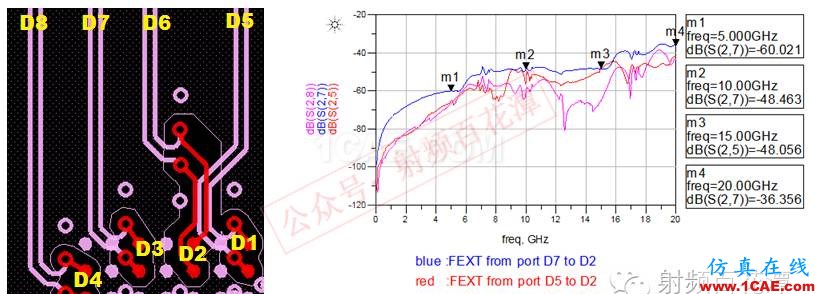 高速PCB差分過孔之間的串擾仿真分析HFSS培訓課程圖片6