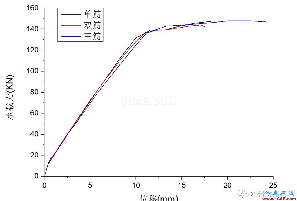 不同軸壓比對配置HRB500高強鋼筋混凝土并筋柱承載力的影響abaqus有限元仿真圖片13