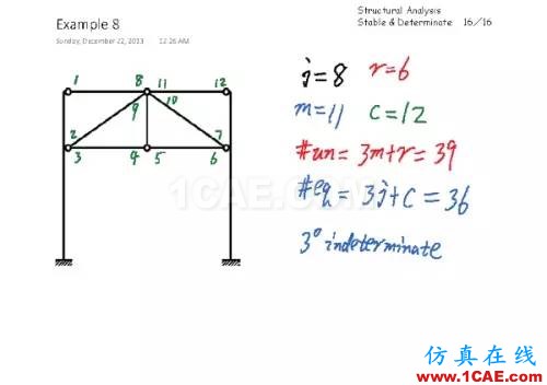 1006b84853f4a2145ef061b9c8b2e6fb_b.jpg 結構分析:穩定與靜定判斷有限元理論圖片15