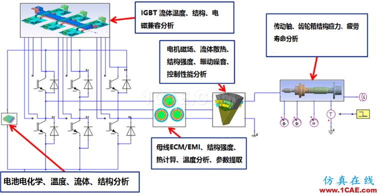 專欄 | 電動汽車設計中的CAE仿真技術(shù)應用ansys圖片35