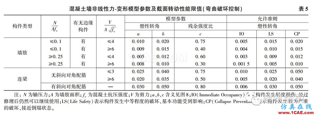 建筑結(jié)構(gòu)丨動力彈塑性分析方法及其在結(jié)構(gòu)設(shè)計中的應(yīng)用ansys圖片36