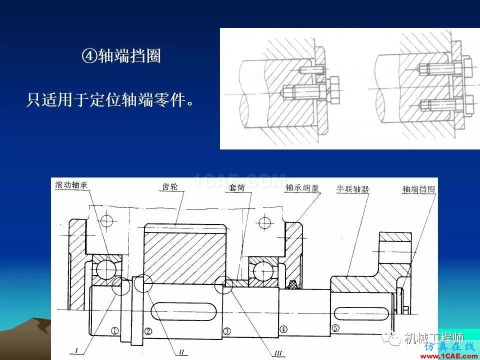 【專業積累】軸的分類與結構設計及其應用機械設計培訓圖片34