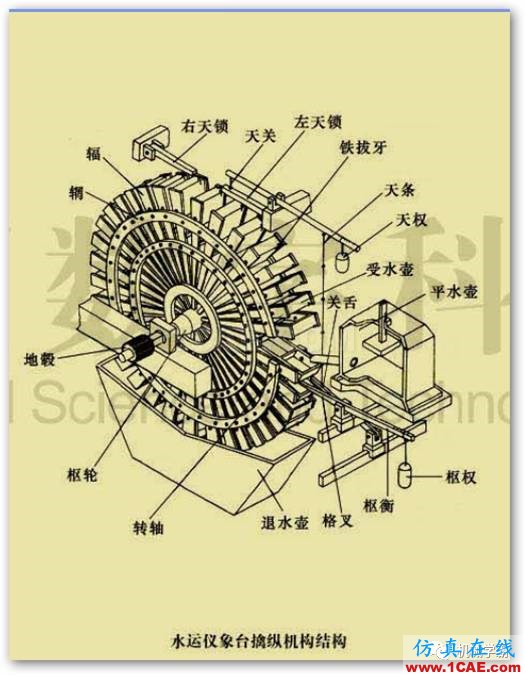 老外無法理解為什么中國在1000年前能發明這么復雜的機器?機械設計圖例圖片4