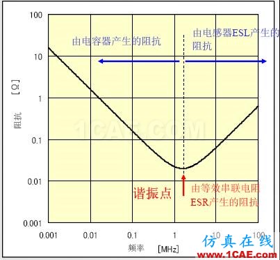 【PCB大課堂】電容選型與應(yīng)用知識(shí)大全 PCB課堂:電容選型與應(yīng)用知識(shí)大全ansysem技術(shù)圖片2