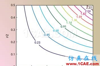 應對毫米波測試的挑戰HFSS培訓的效果圖片8