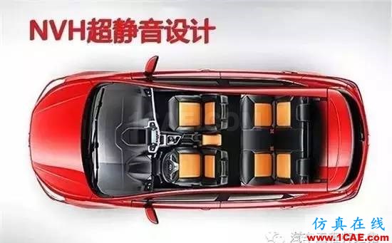 實現無聲的藝術 NVH真有那么玄？Actran培訓教程圖片3
