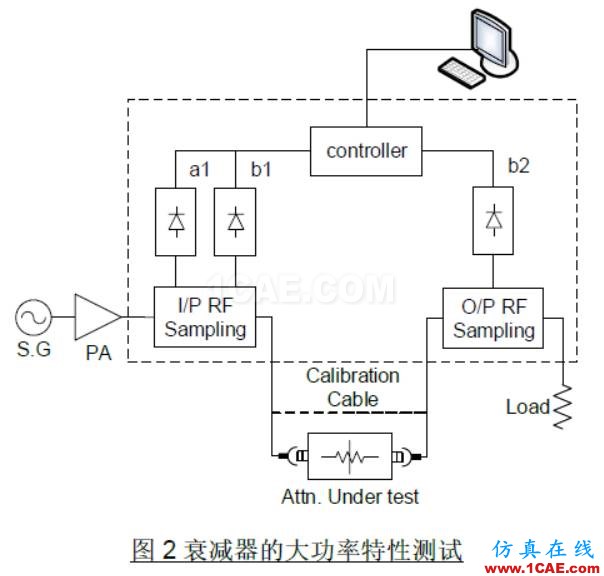 集總參數衰減器的大功率穩定性探討新篇【轉發】HFSS分析圖片2