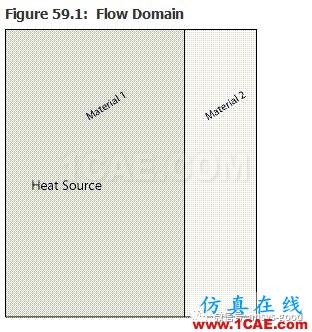70道ANSYS Fluent驗證案例操作步驟在這里【轉發】fluent分析圖片58