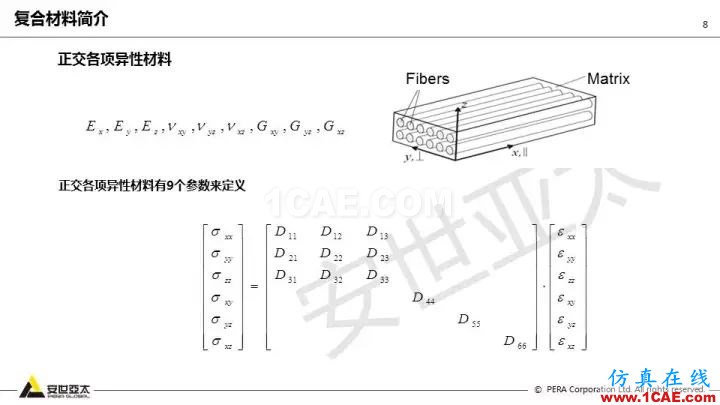 技術分享 | 58張PPT,帶您了解ANSYS復合材料解決方案【轉發】ansys結構分析圖片8