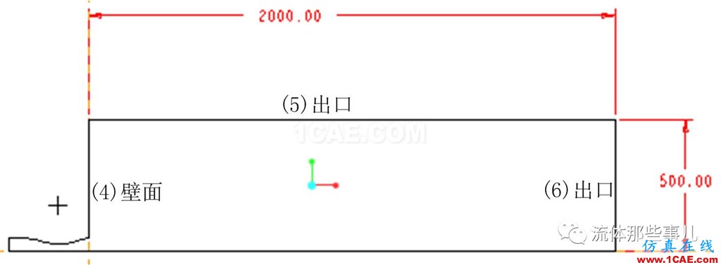 為什么我用FLUENT算的題總是發散??求大神!!【轉發】fluent圖片4
