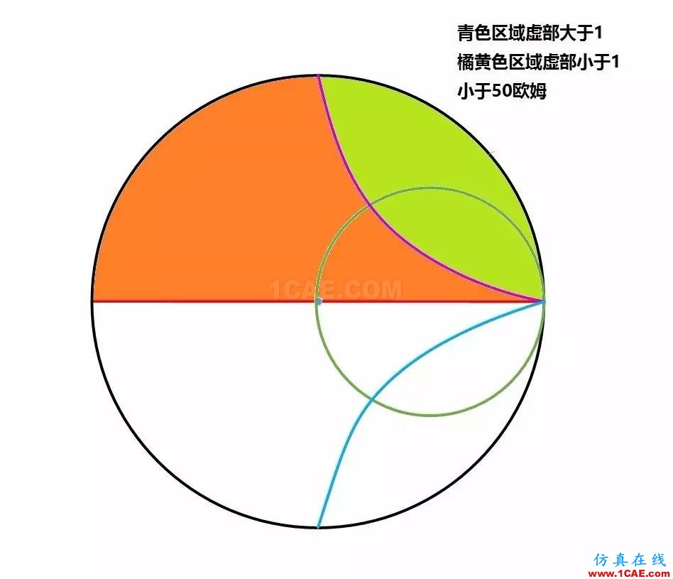怎么看“史密斯圓圖” Smith chart?ansys hfss圖片34