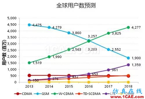 淺析移動通信發展與天線技術的創新HFSS培訓的效果圖片4