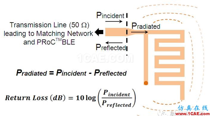 非常實(shí)用: 2.4G天線設(shè)計(jì)指南(賽普拉斯工程師力作)ADS電磁技術(shù)圖片8