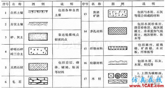 施工圖中常用符號及圖例,值得收藏!AutoCAD分析案例圖片27