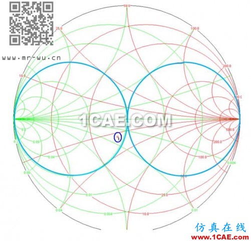 天線匹配調節5
