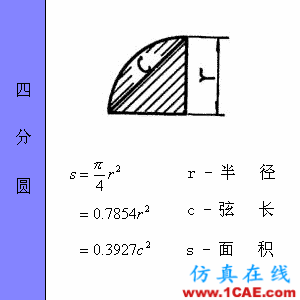 快接收,工程常用的各種圖形計算公式都在這了!AutoCAD技術圖片19