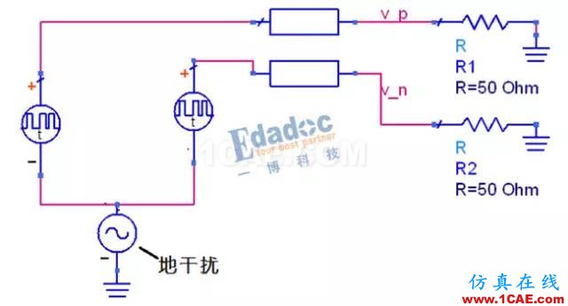 串行總線---差分互聯(一)【轉發】HFSS圖片5