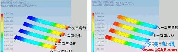 Abaqus不同單元種類的解析精度對比abaqus靜態分析圖片4