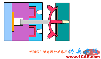 【機(jī)械原理】模具動(dòng)態(tài)圖,制造原理一秒get!機(jī)械設(shè)計(jì)資料圖片19