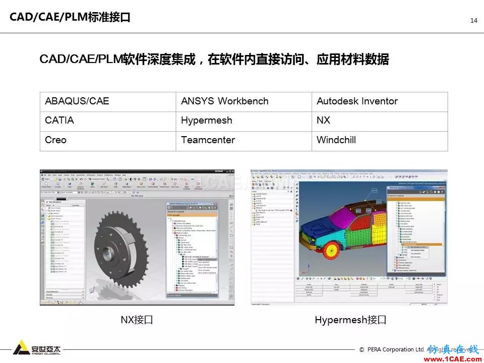 專題 | 企業材料數據挑戰及解決方案ansys結果圖片14
