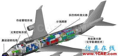 非火力打擊武器發展研究ADS電磁技術圖片3