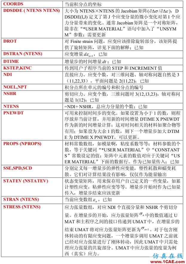 Abaqus中材料參數不為常數的3種處理方法abaqus有限元圖片5