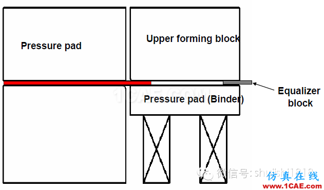 「沖壓基礎(chǔ)知識普及」最全的沖壓工藝與產(chǎn)品設(shè)計資料（視頻）~ansys分析案例圖片44