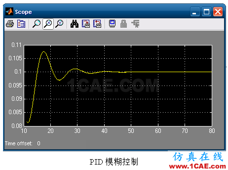 代做畢業(yè)設(shè)計(jì)-MATLAB的條碼、車牌、指紋、圖像識(shí)別-QQ572426200 代做畢業(yè)設(shè)計(jì)-MATLAB的條碼、車牌、指紋、圖像識(shí)別-QQ572426200
