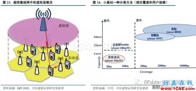 ?再不了解就OUT了！讀懂5G要了解這些：大規模天線...ansysem分析圖片29