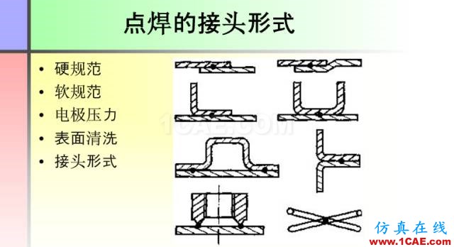 100張PPT，講述大學四年的焊接工藝知識，讓你秒變專家機械設計圖例圖片35