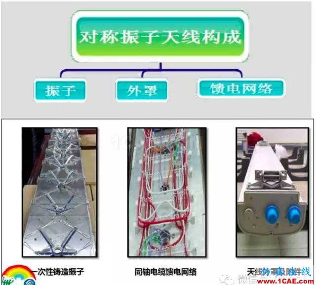 最好的天線基礎(chǔ)知識!超實用 隨時查詢(20170325)【轉(zhuǎn)】HFSS培訓(xùn)的效果圖片23