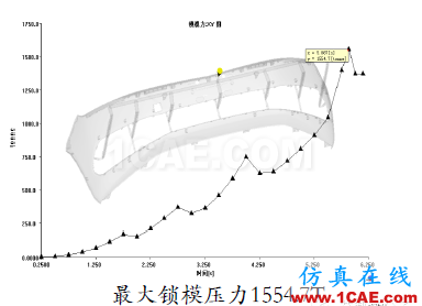 吉利汽車(chē)保險(xiǎn)杠“薄壁”結(jié)構(gòu)設(shè)計(jì)實(shí)戰(zhàn)案例機(jī)械設(shè)計(jì)案例圖片12